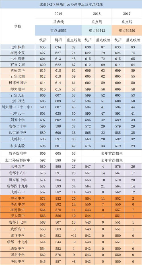 成都职高可以考的大学名单