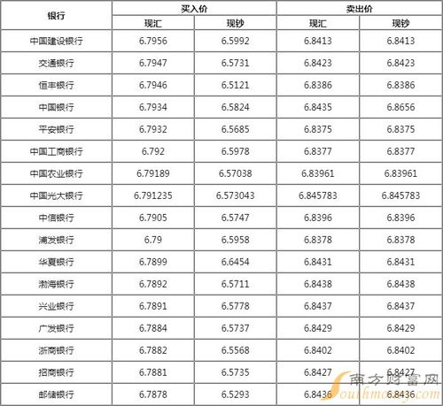 100欧元等于多少人民币