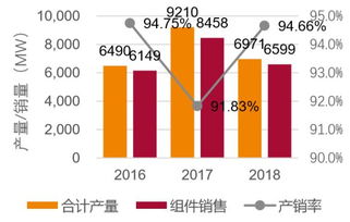 天合光能主要业务是做什么的？