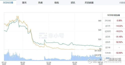 原始股、一级市场股票和大小非的关系