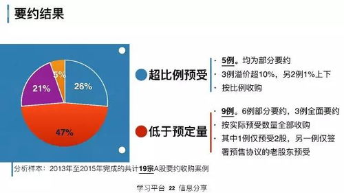 上市公司资本运作总结 