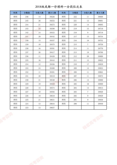 陕西2021年理科一分一段表 (2021年陕西高考理科一分一段)