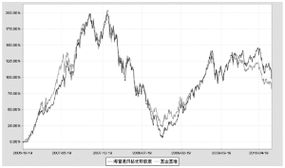 08年买的海富通股票型基金，1.08元买的，现在跌倒0.77元；想申赎，请问能赎回多少钱