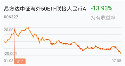 请教各位,成本1.538,现在情况下,如何补仓