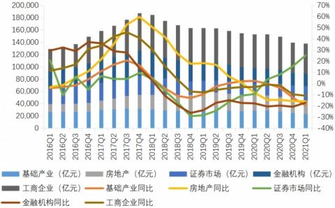 证券市场是如何分类的?