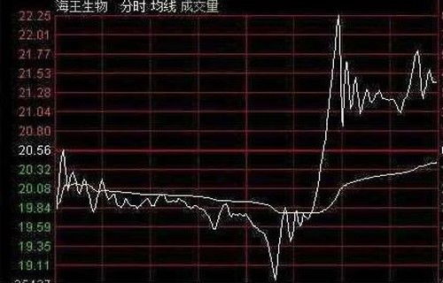 恐慌指数VIX「VIX恐慌指数一个投资必懂的指标」