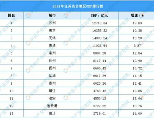 请问，在常州、扬州、泰州三地区，5500/月的薪资算高还是低啊？？