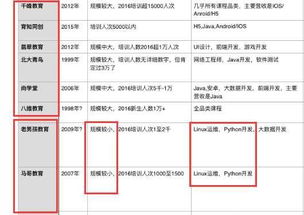 我一直做IT采购，现在想去学些知识，请问应该学哪个专业？