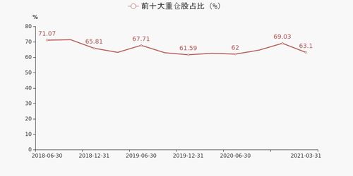 农业医疗保健股票型基金今日净值