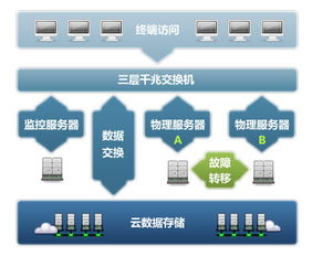 虚拟主机宽带限制(云虚拟主机宽带影响什么)