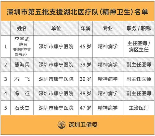 请问深圳哪个省的人最多呢?您估计的也行。