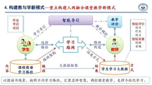 宁夏 互联网 教育 课堂教学变革与创新暨宁夏区域高阶思维发展与评价课题研讨会圆满结束