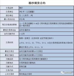 现货合约和期货合约的区别及价格对比