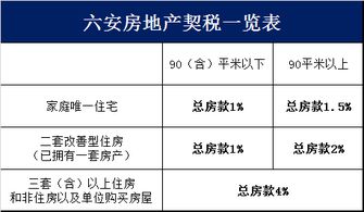 购买房产需要缴纳的税什么时候交