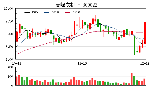 农村电子商务概念股有哪些