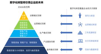 企业如何运用大数据战略快速发展