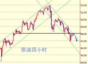 新手原油看一些什么样的书比较好?