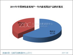 游戏文化的延伸 周边产品与多元化发展 