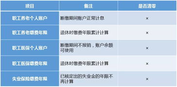 社保断缴1个月会发生什么 万万没想到它有那么重要