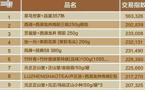 焦点关注!温州免税香烟市场行情及批发价格指南“烟讯第52326章” - 2 - 680860香烟网