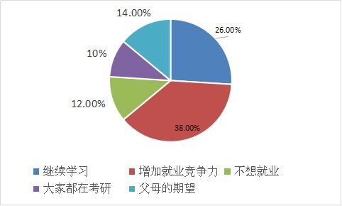 临近考研心态焦虑,别让心理压力成为 拦路虎 ,调整情绪很重要