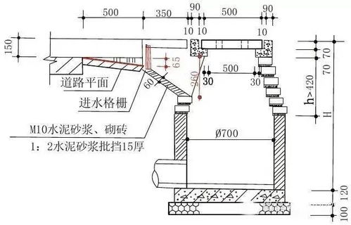 每日一识 住宅通病详细图文讲解来啦