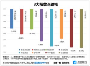 股市市场为什么会下降