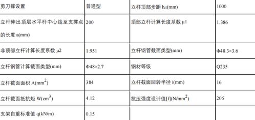 国企框架结构广场高大模板施工方案