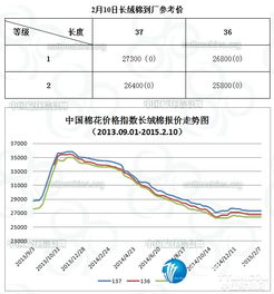 棉花价格指数是指什么