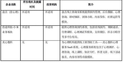 不温不火多年终于起风,心理健康赛道现在有哪些玩家 行业观察