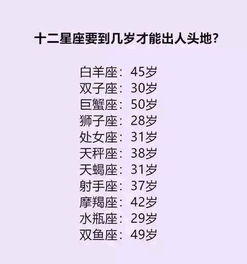 十二星座的信用值,十二星座要到几岁才能出人头地