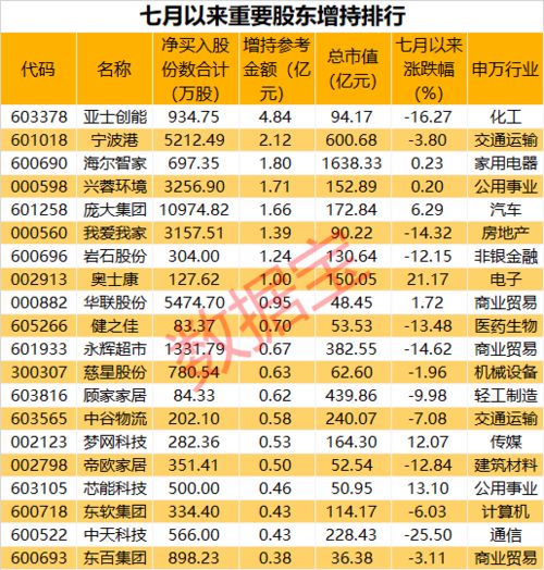 股票股东显示社保1家什么意思