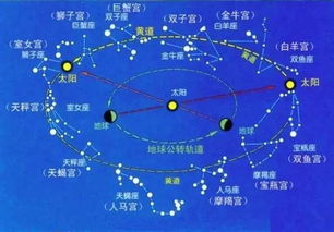 12星座变13个 再传蛇夫星座的谣言你就out了