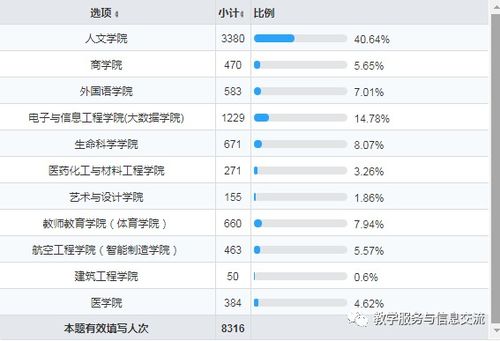 学生学习信息反馈的几种形式