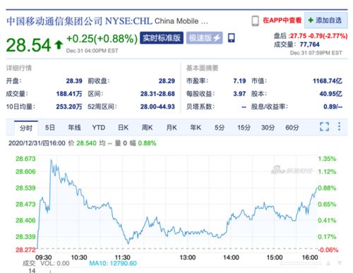 有人知道中国电信和蒙牛的股票什么时候在内地上市吗？