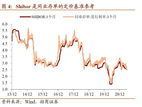 人民币升值之后为什么会吸引外资流入