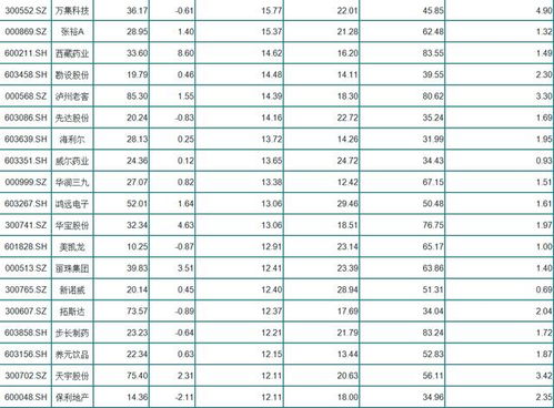 为什么每股净资产会变少(例如某股净资产早3个月是14元现在只有6元多)