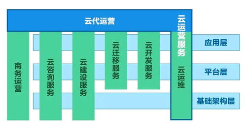 IDC想自行开发云产品的话,难度会不会比较大?