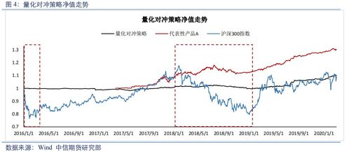 量化对冲基金(什么是量化对冲)