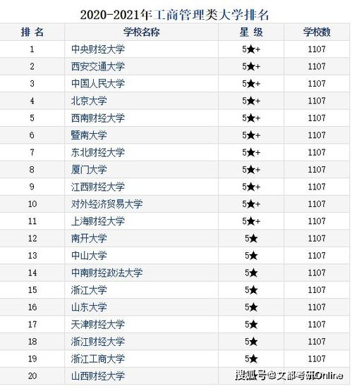 财经类大学排名最新排名