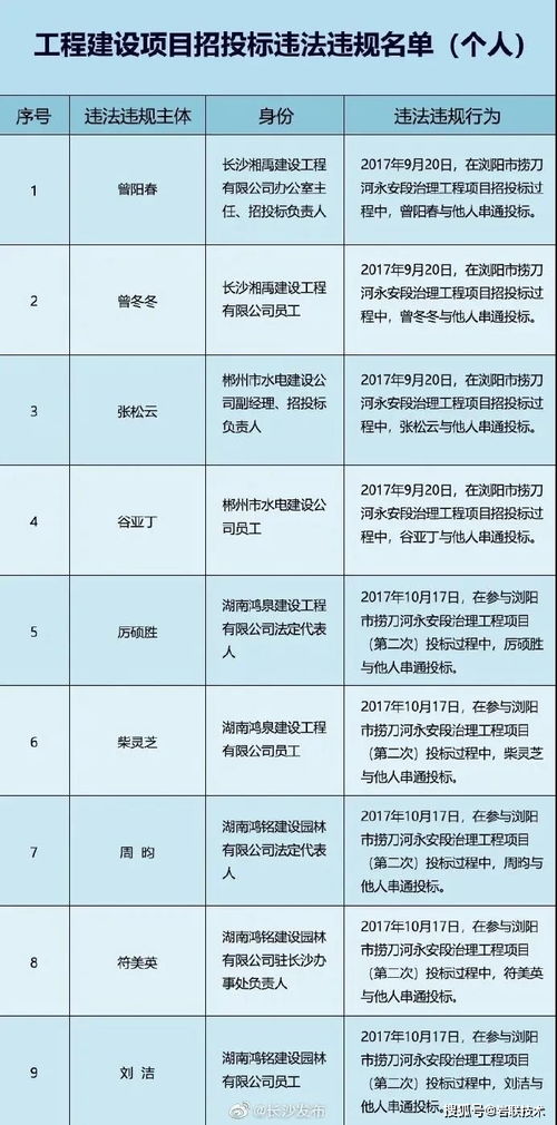 请问招标公司在招标活动中违规操作，应该向什么部门反映？