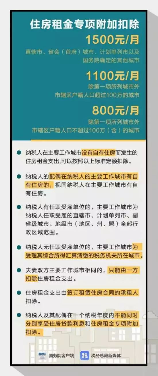 定了 1月起,个税6项专项附加扣除怎么扣 准备啥材料 咋报送 税局公布了