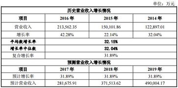 新三板到底能募多少资