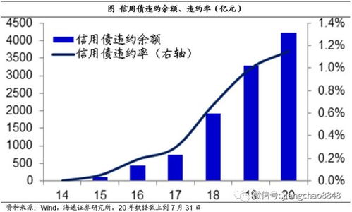 银行理财产品存续量是什么意思？