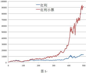 期货的一个百分点是不是等于股票的百分之10比例？ 怎么计算盈利点数？