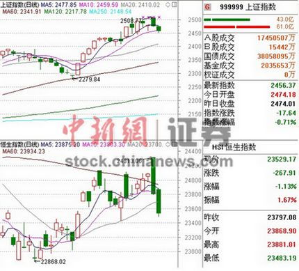 “沪港通”是谁的利好