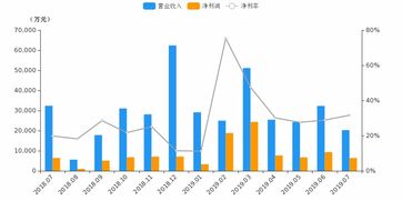 东方财富：上半年净利润42.25亿元