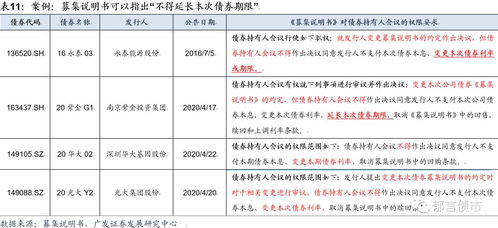 为什么日后债券的价值大于市价就应该购买？不是亏了吗？简单直白的举个例