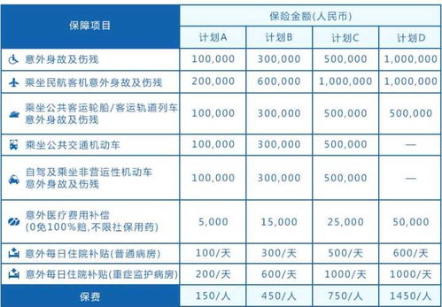 收到某公司融资应计什么会计目录