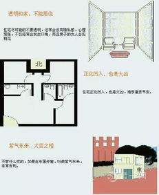 买房风水注意事项 四 买房风水装修详细图解